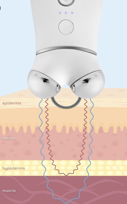Visuel NuFACE : le microcourant circule entre les deux sphères à travers l’épiderme, le derme, l’hypoderme et le muscle